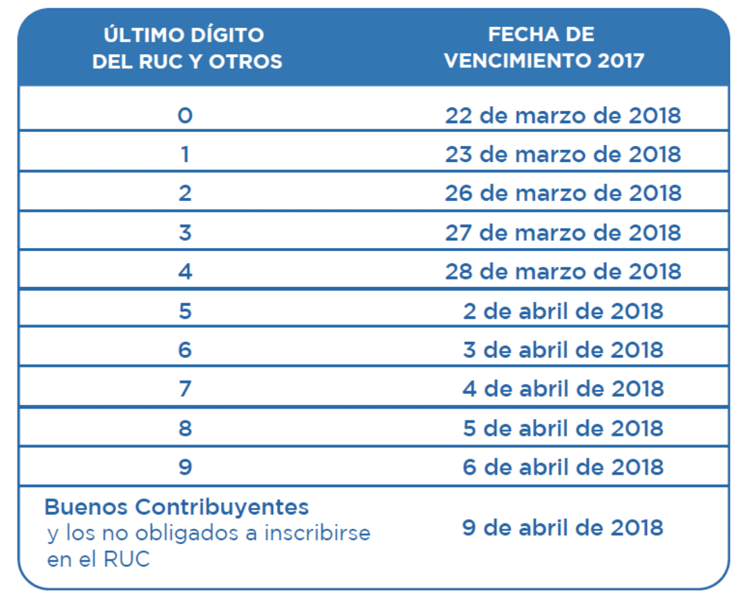 Pago de Utilidades a los trabajadores Noticiero Contable