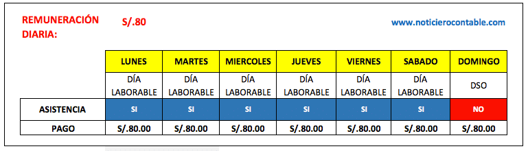 descanso semanal obligatorio