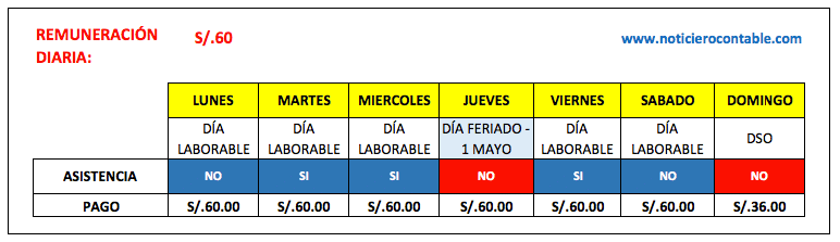 feriado no laborado