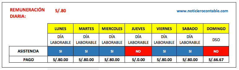 pago de feriados