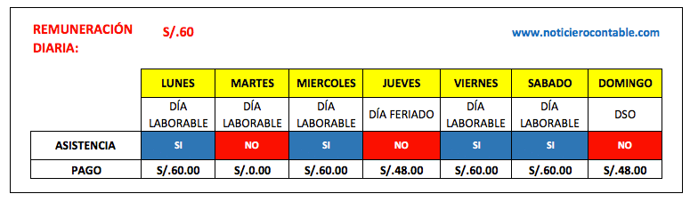 pago de ferido