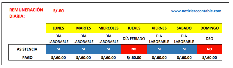 trabajo en feriado