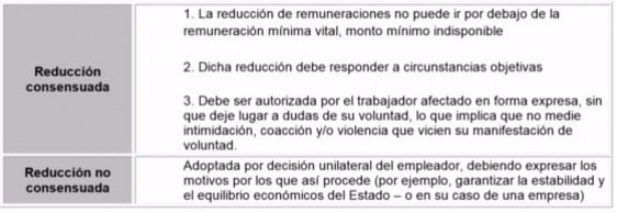 Reducir la remuneración al trabajador