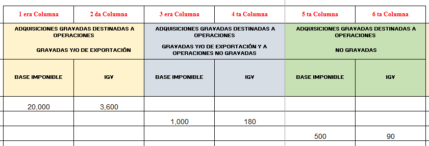 bases imponibles en el registro de compras electrónico blog de