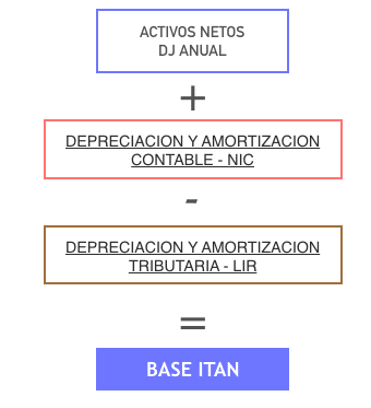 Resultado de imagen para ITAN