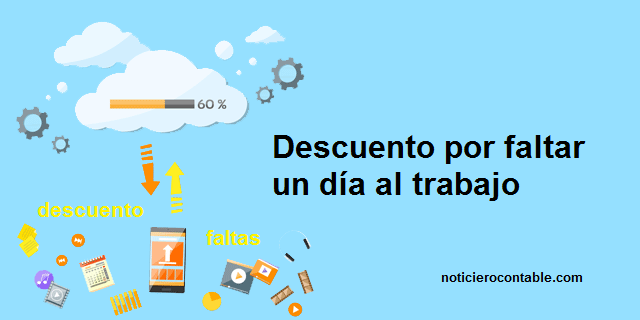 Descuento por faltar un día al trabajo - Noticiero Contable