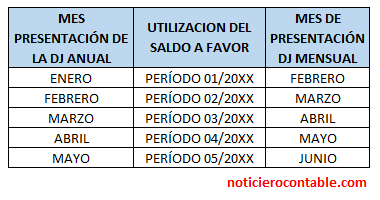 saldo del impuesto a la renta