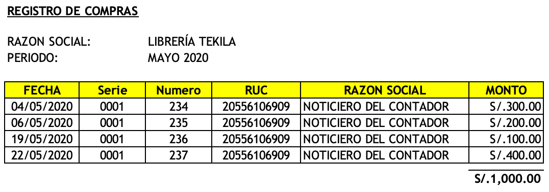 Empresa Acogida Al Nuevo Rus 2020 Noticiero Contable