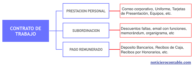 ▷ Nuevos PLAZOS DE AVISO para no Renovar el contrato