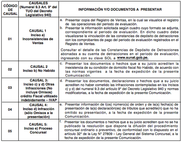 causales de ingreso a recaudacion detracciones