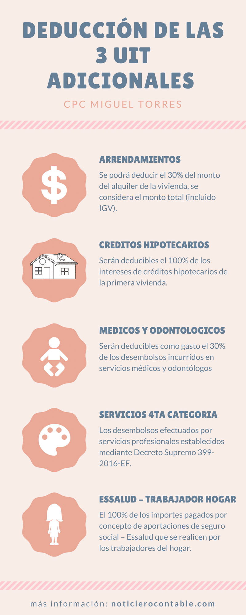 DEDUCCION DE LAS 3 UIT ADICIONALES-SUNAT