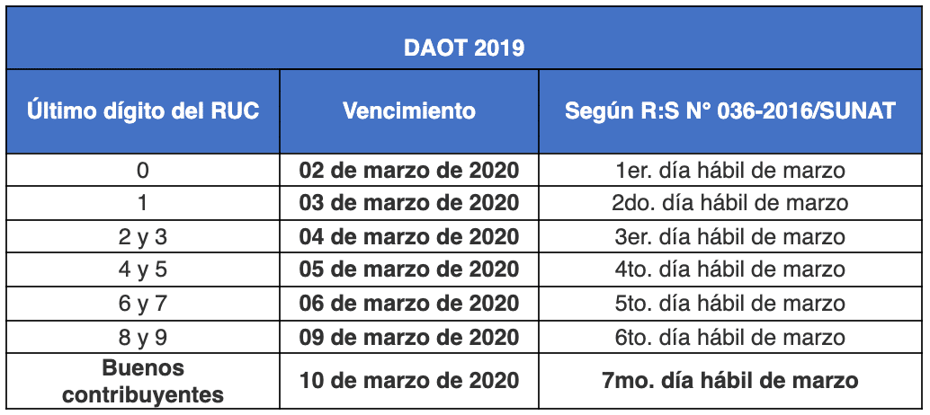 Cronograma de vencimientos DAOT 2019