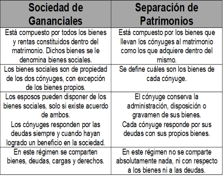 Los Regimenes Patrimoniales Del Matrimonio Noticiero Contable