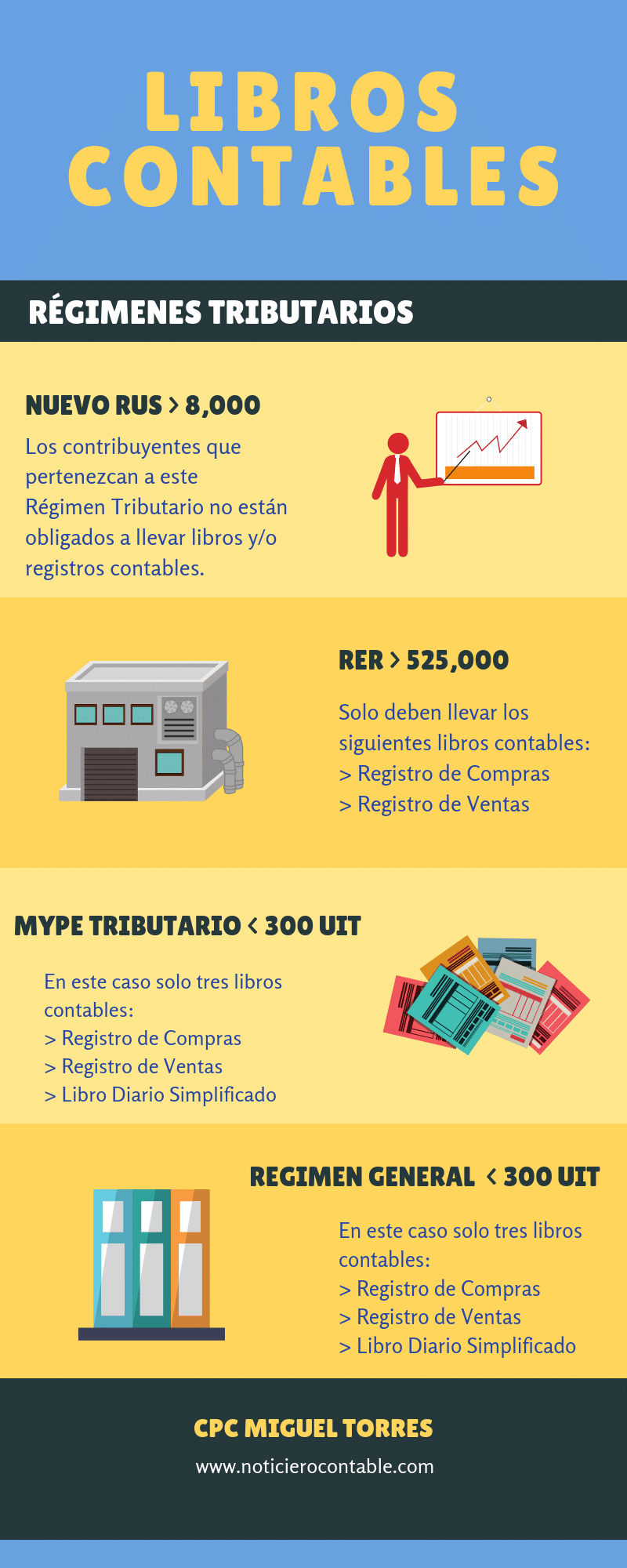 Que Leyes Obligan A Llevar La Contabilidad