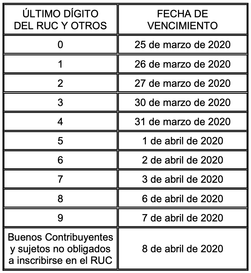 Pago de Utilidades a los trabajadores [Actualizado 2021]