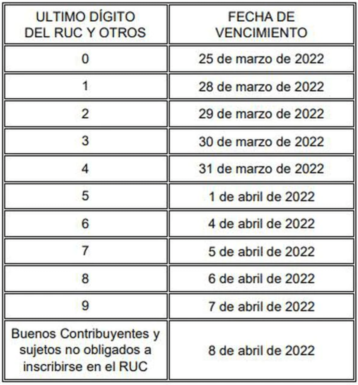 Cronograma-de-vencimientos Renta-Anual-2021