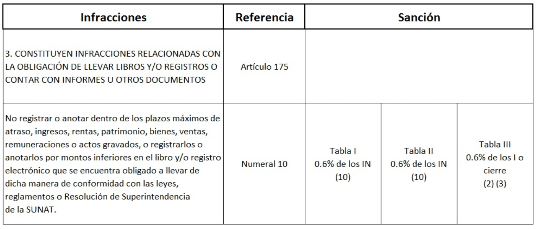 multa por atraso de libros electronicos