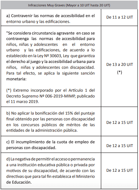 multa por no cumplir cuota de trabajadores discapacidad