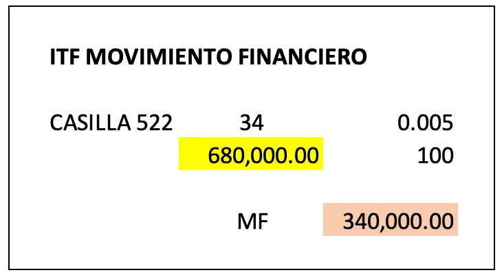 ITF – Casilla 522