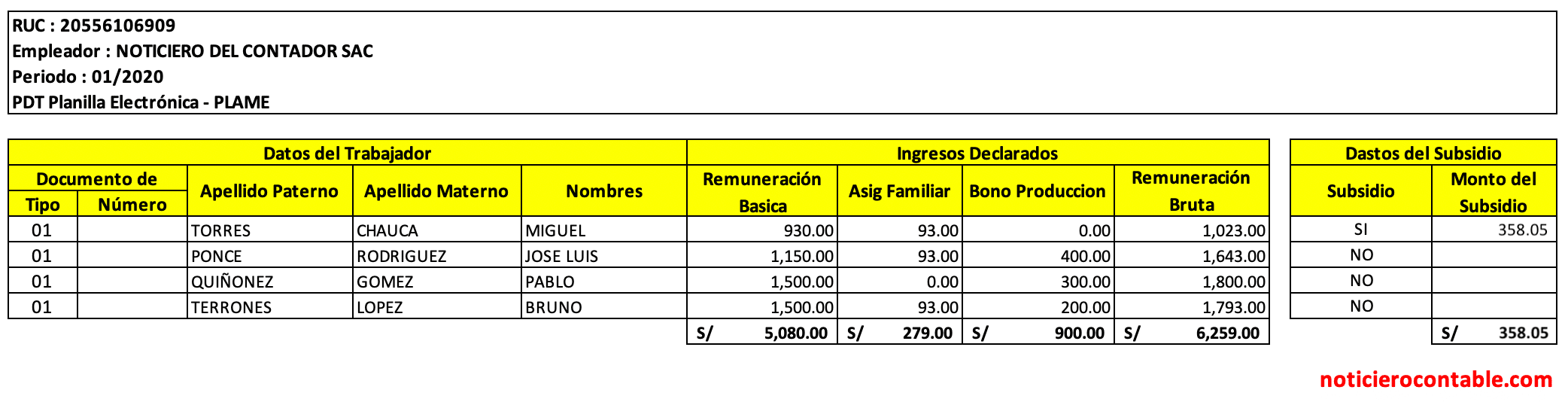 Caso-Practico-Subsidio-del-DU 033-2020