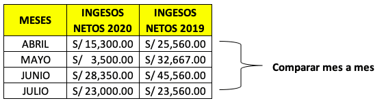 Comparar-Ingresos-Netos-2020