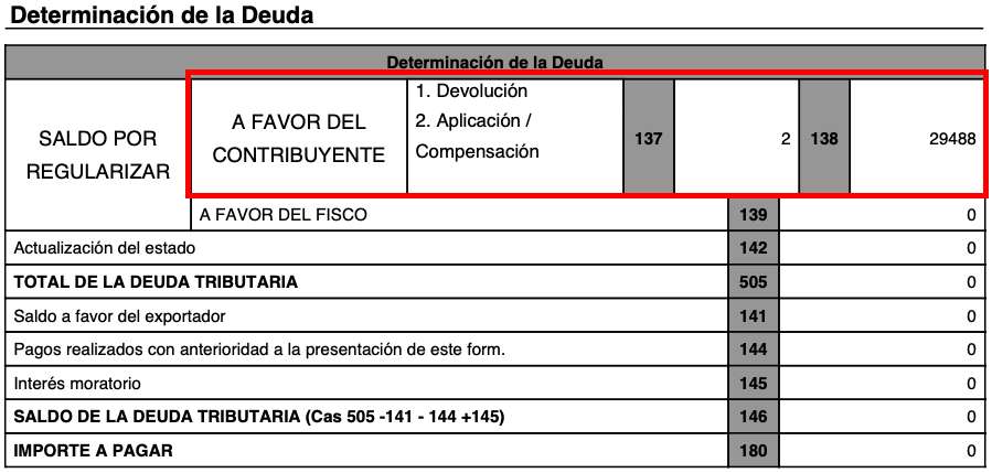 Saldo a favor del IR puede usarse para compensar otros tributos