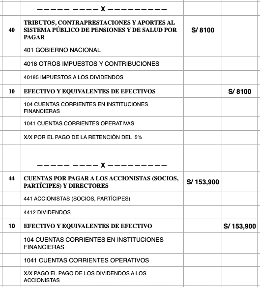 Distribucion de Dividendos