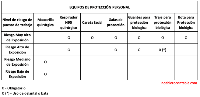 Equipos de Proteccion Personal