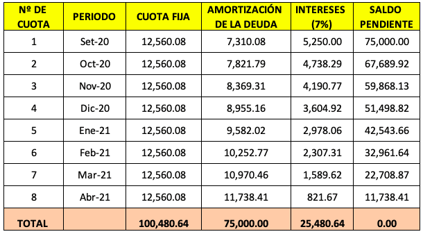 Prestamo Bancario
