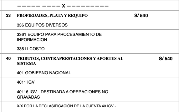 Utilizar el IGV como Gasto o Costo