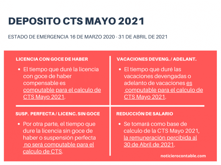 ¿Cómo calcular mi CTS? [CTS Mayo 2021] Noticiero Contable