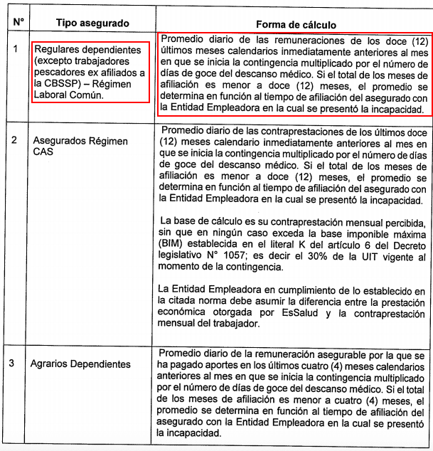 Monto del Subsidio por Incapacidad Temporal para el Trabajo