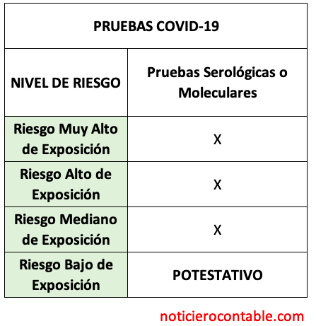 Pruebas serologicas o moleculares