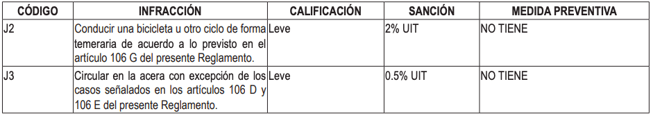Reglas de Transito Bicicleta Leves 2