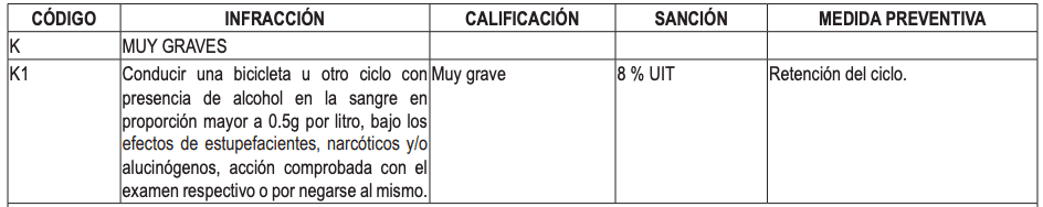 Reglas de Transito Bicicleta Muy Graves