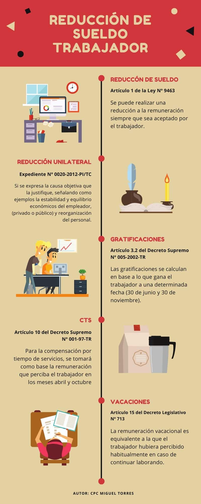 Se puede reducir el sueldo del trabajador