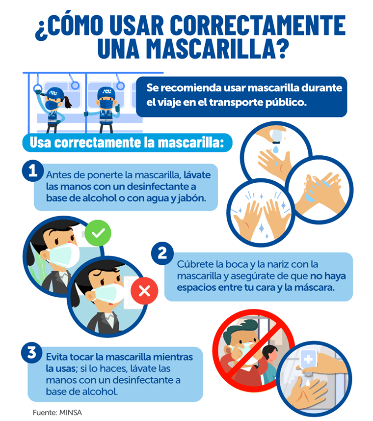 uso correcto de la mascarilla