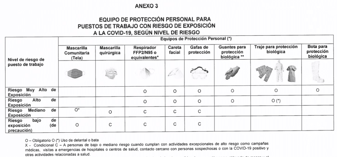 Anexo 3-Equipo de Proteccion Personal