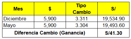 asiento contable por la diferencia de cambio