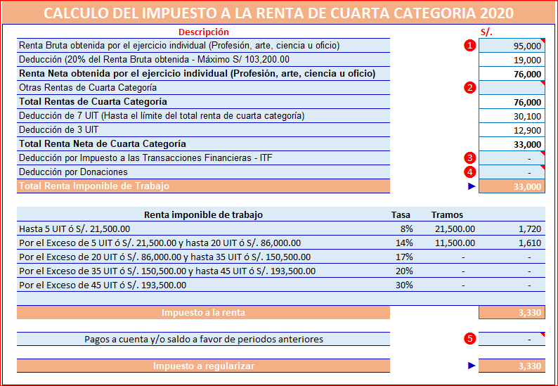 Rentas de Cuarta Categoria 2020