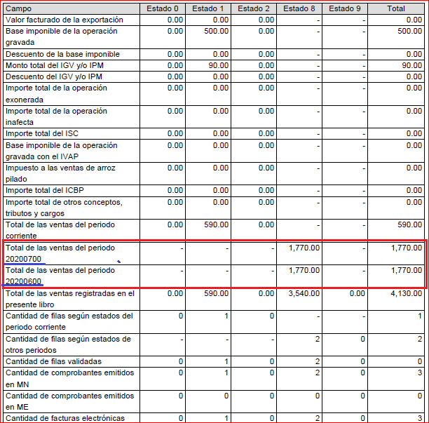 Reporte de Informacion Consistente