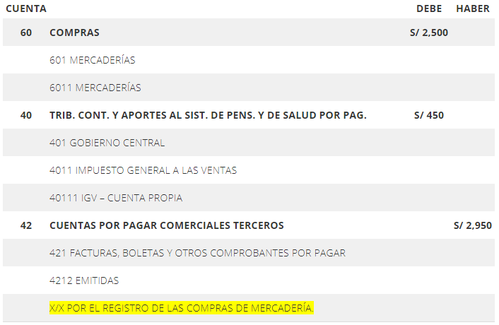 Asientos Contable De Compras Registro De Compras