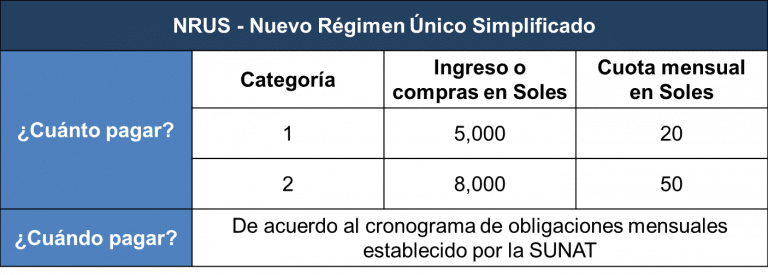 NRUS-Nuevo-Régimen-Unico-Simplificado