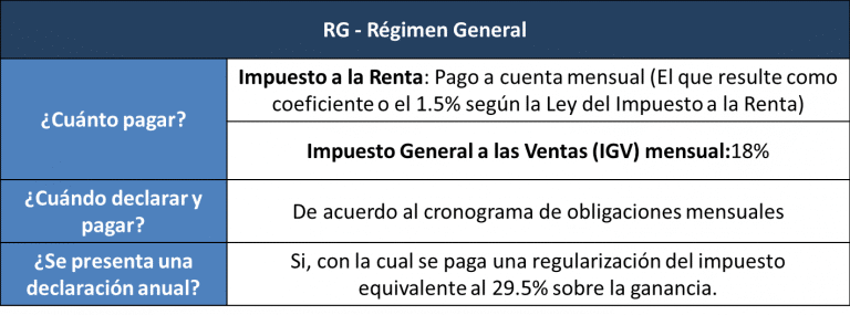 RG-Regimen-General