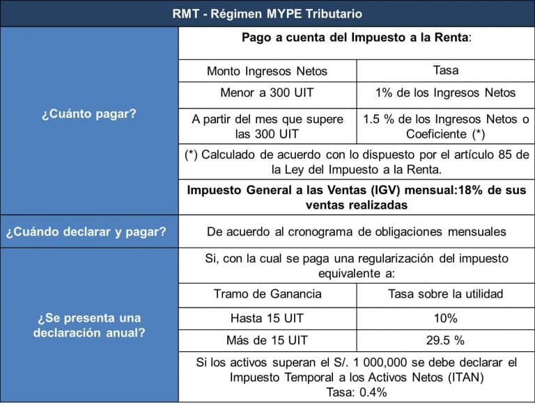 RMT-Regimen-MYPE-Tributario
