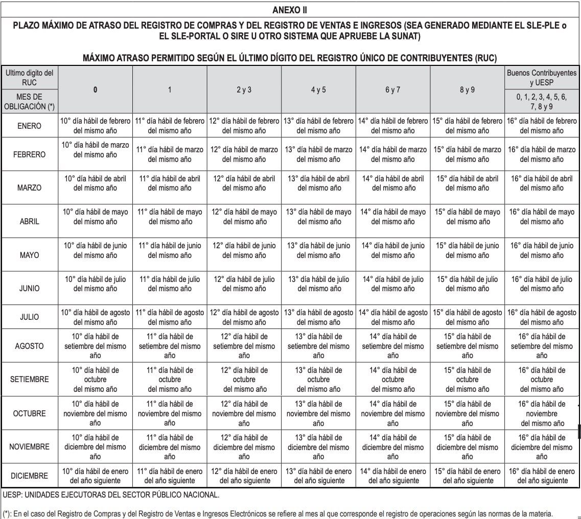 cronograma mensual libros electronicos