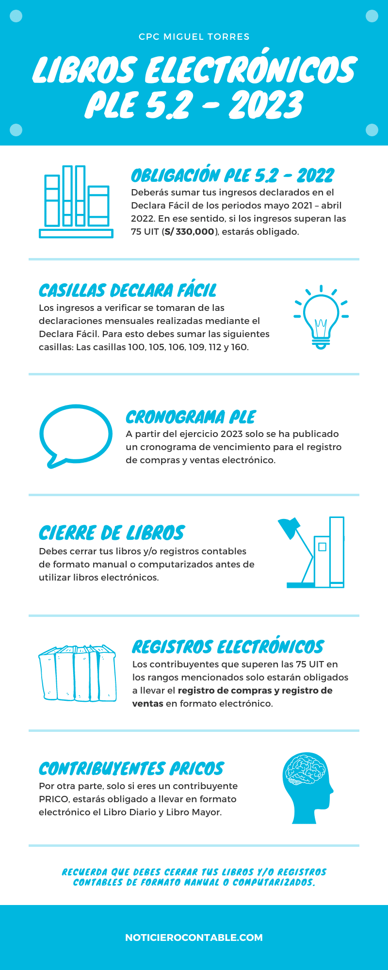 infografia libros electronicos 2023