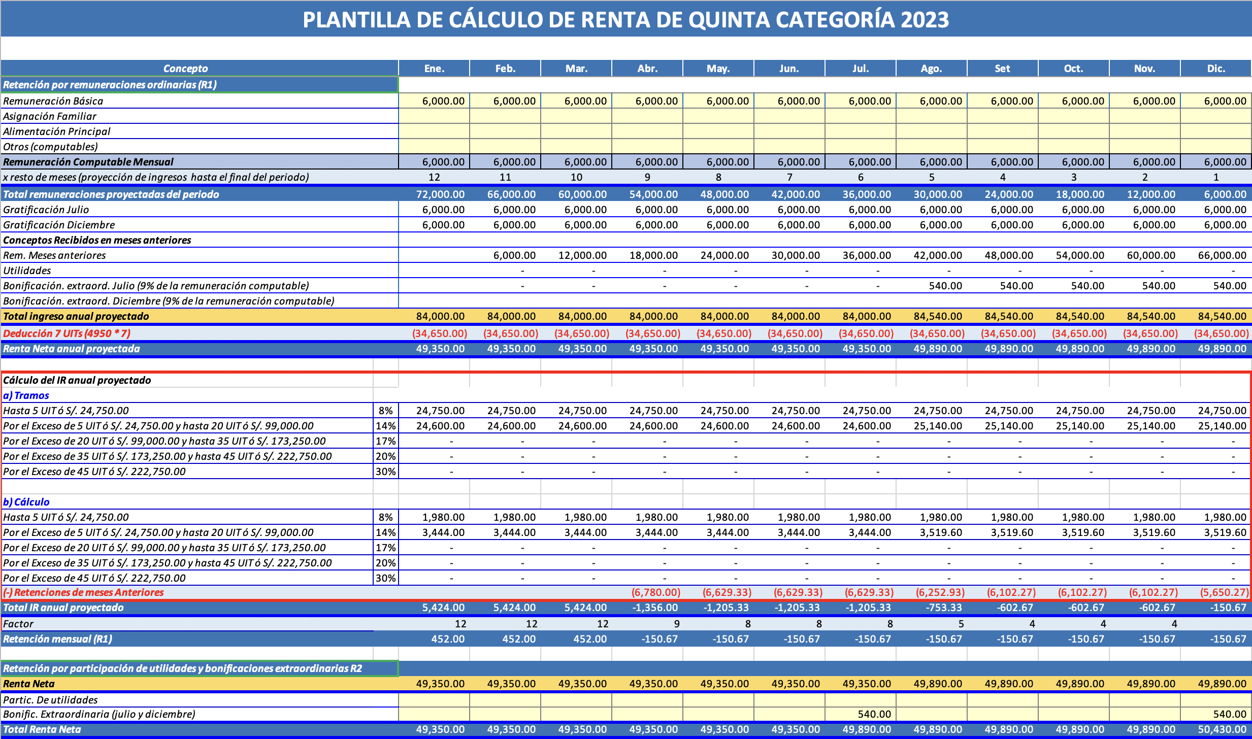 Plantilla de calculo de Renta de Quinta Categoria 2023 Excel