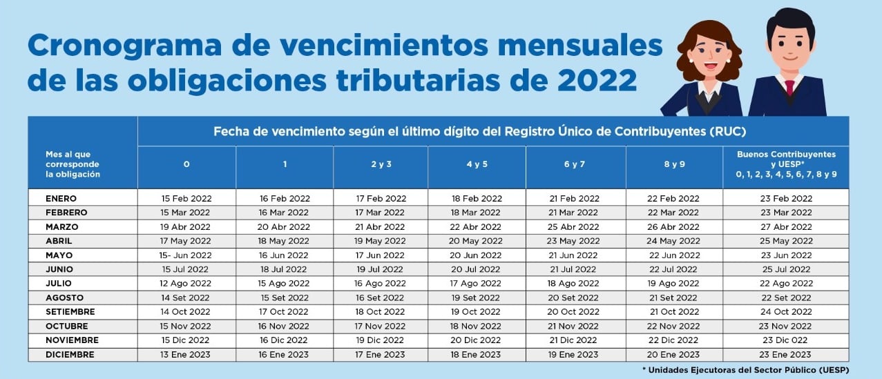 cronograma de vencimientos mensuales de las obligaciones tributarias para el 2022