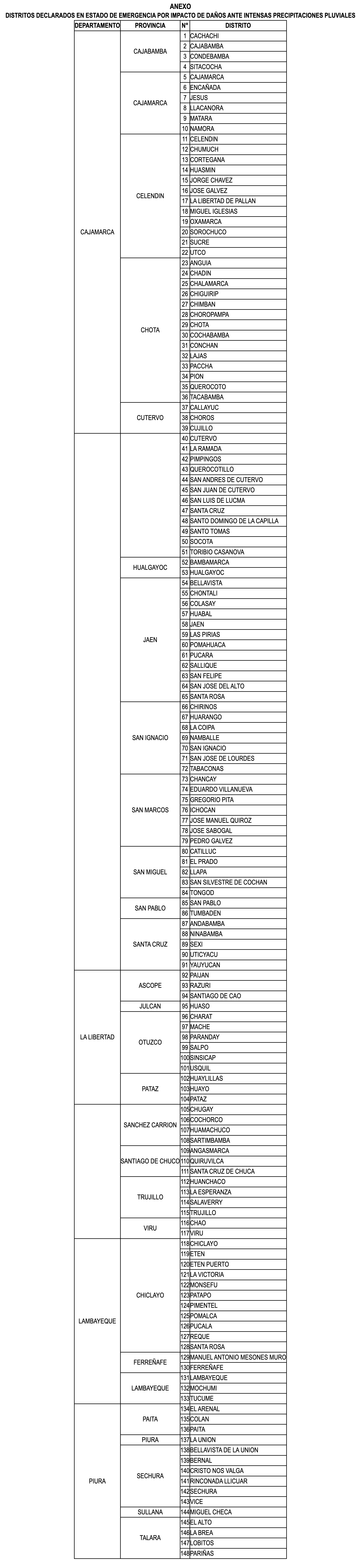 Anexo Decreto Supremo 034-2023-PCM
